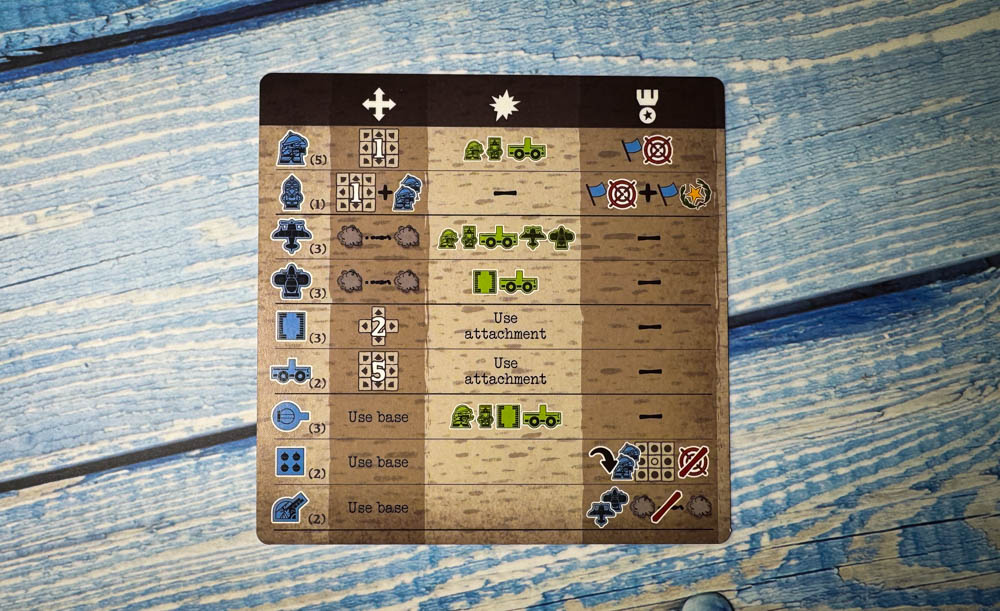 Gruntz board game components showing wooden meeples, magnetic vehicle attachments, and compact game board with WWII tactical gameplay elements